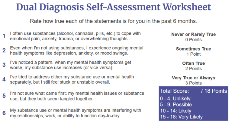 Dual Diagnosis: Treating Co-Occurring Disorders